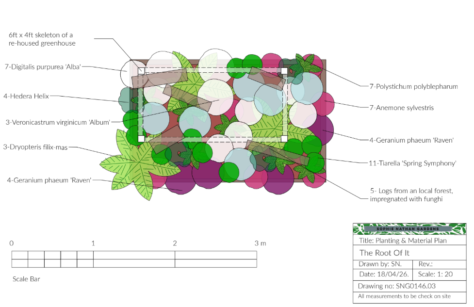 Sophie Nathan Garden Maker Planting Plan