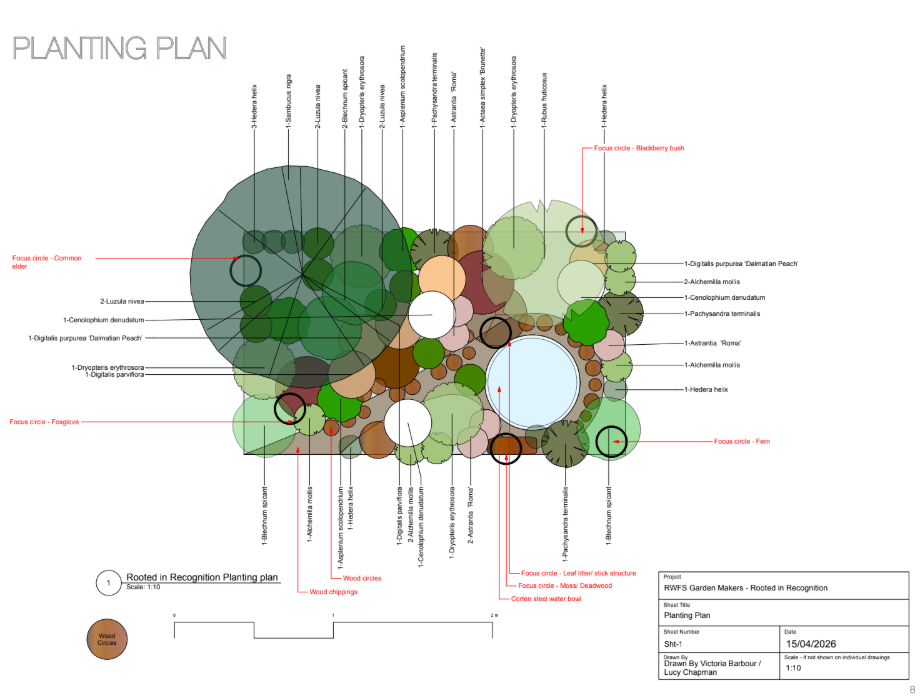 Victoria Barbour and Lucy Chapman Garden Maker Planting Plan